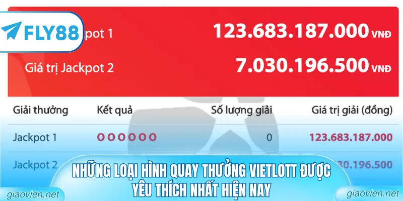 Những loại hình quay thưởng Vietlott được yêu thích nhất hiện nay